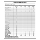 Body Protein Veggie Cacau 418g - Equaliv